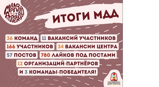 Региональная акция 