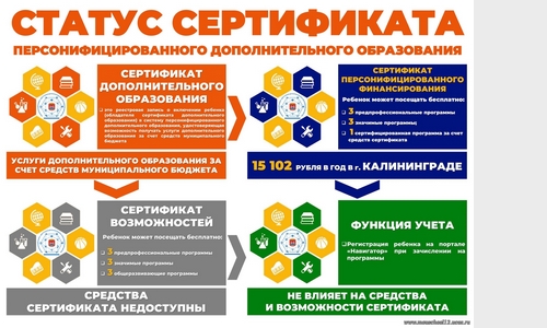Сертификат ПФДО